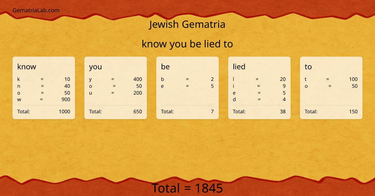 know you be lied to in jewish Gematria